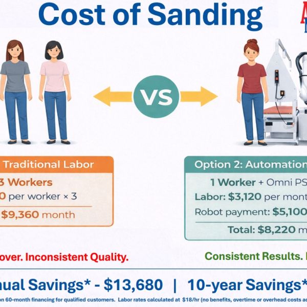 What does Sanding Cost